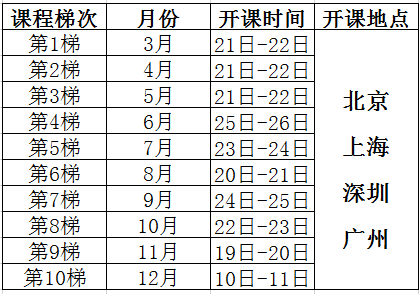 统计制程控制（SPC）课程培训