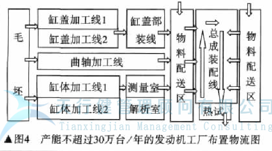 发动机工厂如何实现工厂精益化设计