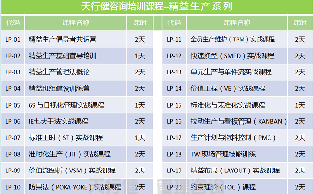 7月，上海市全能型车间主任实战技能训练