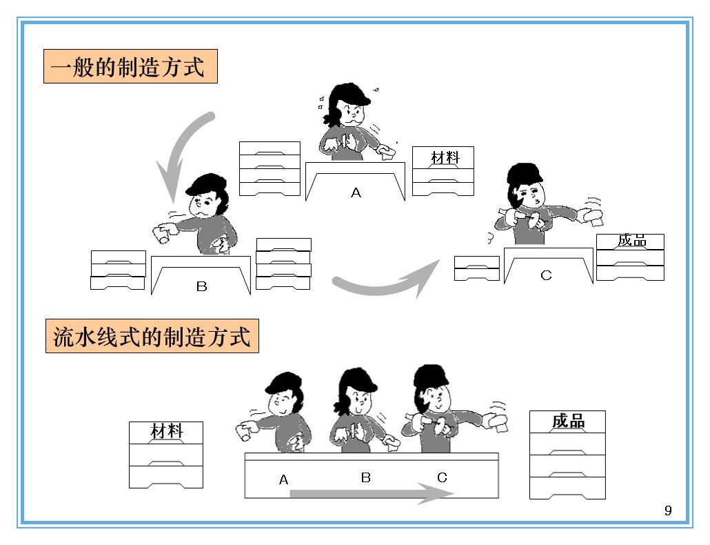 支撑丰田生产方式的经营理念是什么？