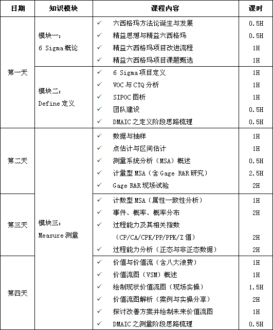精益六西格玛绿带课程培训（10天）