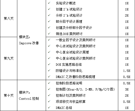 精益六西格玛绿带课程培训（10天）