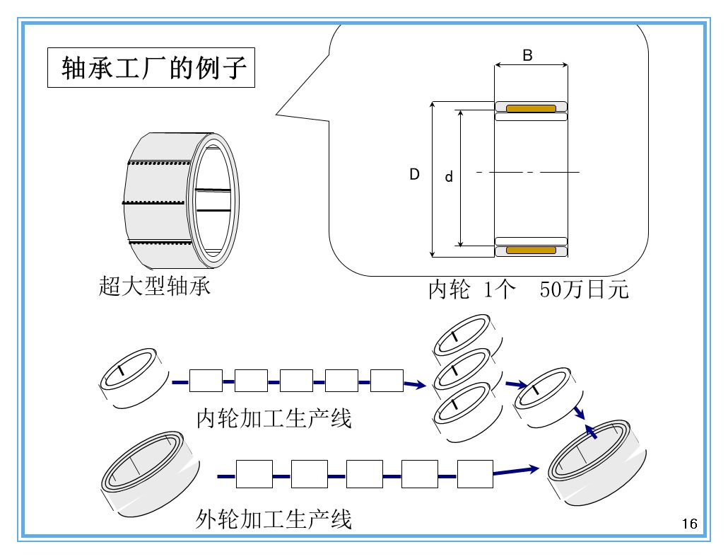 支撑丰田生产方式的经营理念是什么？