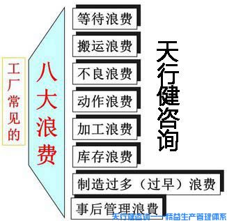 现场改善：?主要的改善观念