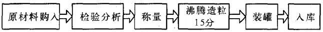 某烟火药制造行业实施精益生产存在的问题及解决方案