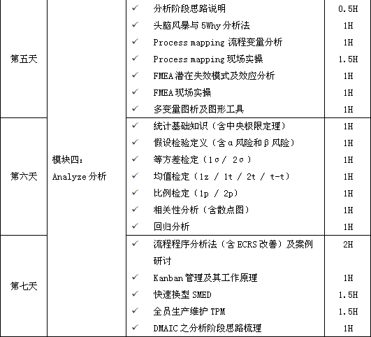 精益六西格玛绿带课程培训（10天）