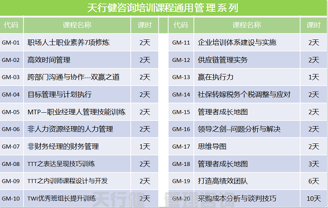 7月，上海市全能型车间主任实战技能训练
