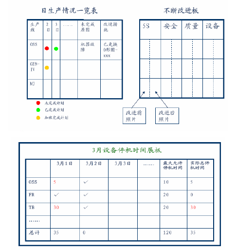 精益生产思想在某汽车生产制造公司的运用