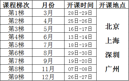 新/旧品管(QC)七大手法（Q7/N7）课程培训总表