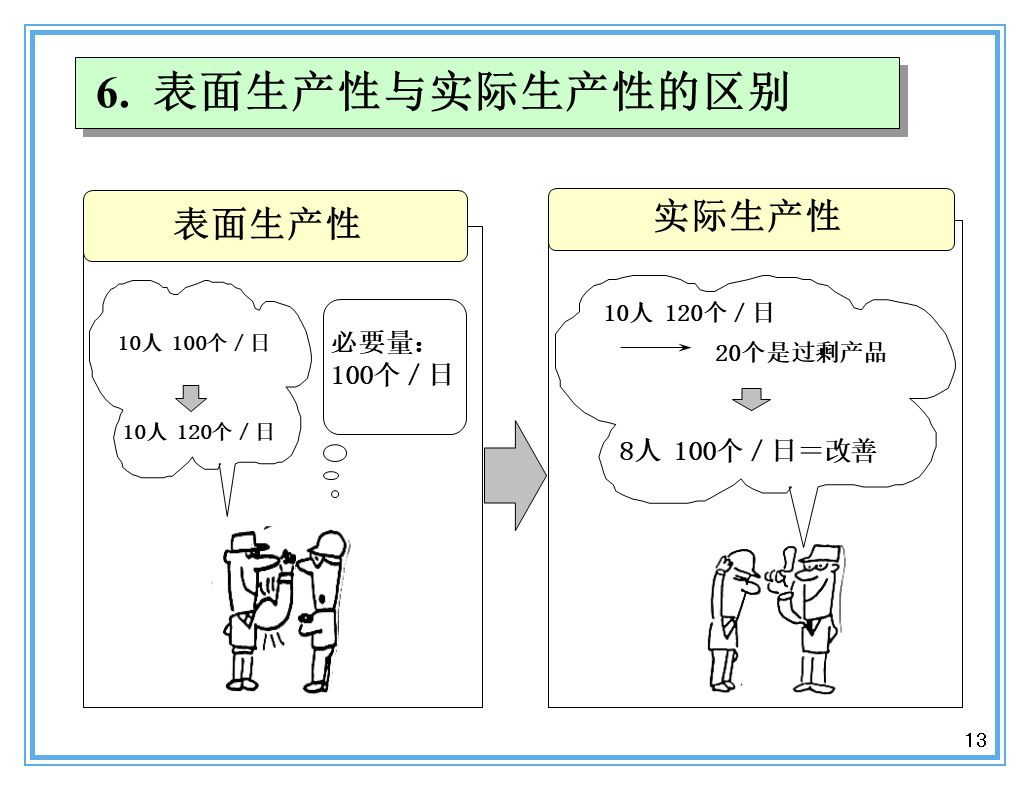 支撑丰田生产方式的经营理念是什么？