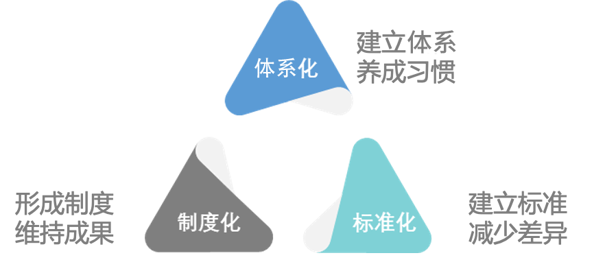 新实验室基于精益管理的建设方案