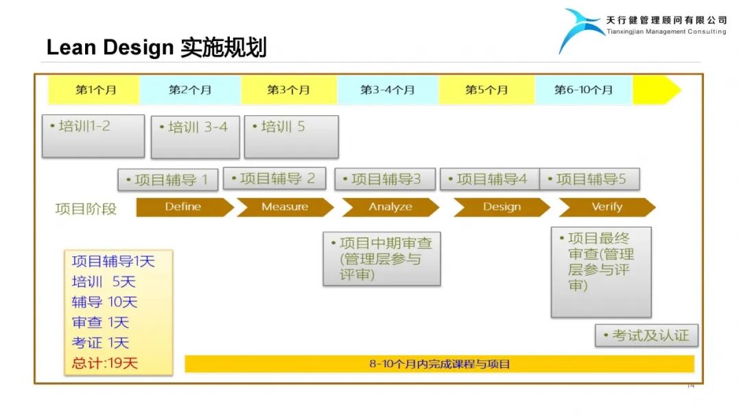 精益设计Lean Design Plan——实现爆品的阶梯