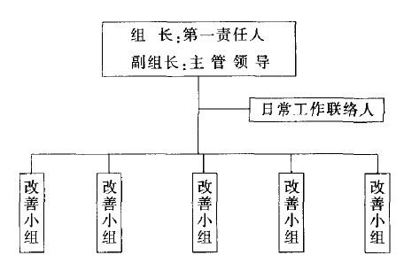 某钢铁行业精益生产管理的实施及效果体现