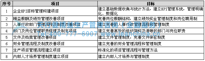 广西三维遥感信息工程技术有限公司精益管理咨询项目启动
