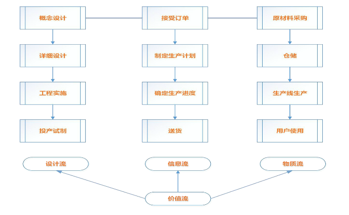 企业精益生产管理项目实施路线图
