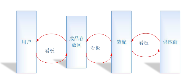企业精益生产管理项目实施路线图