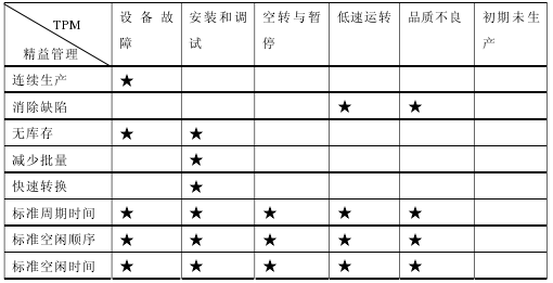 精益生产思想在某汽车生产制造公司的运用