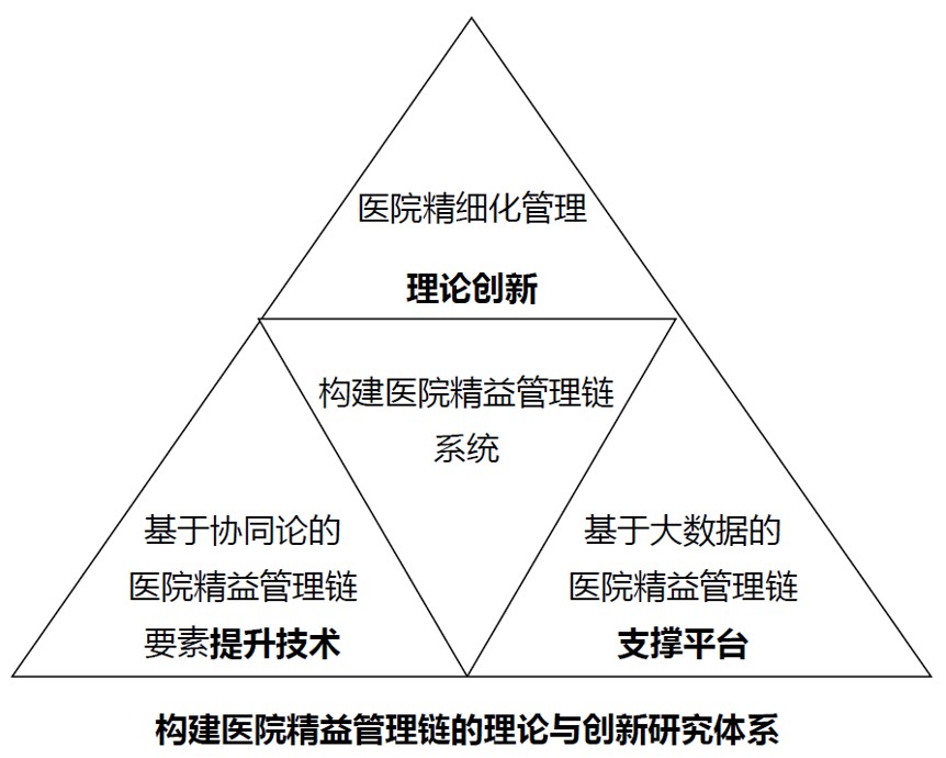 4点实践建议，医院精益管理很简单！